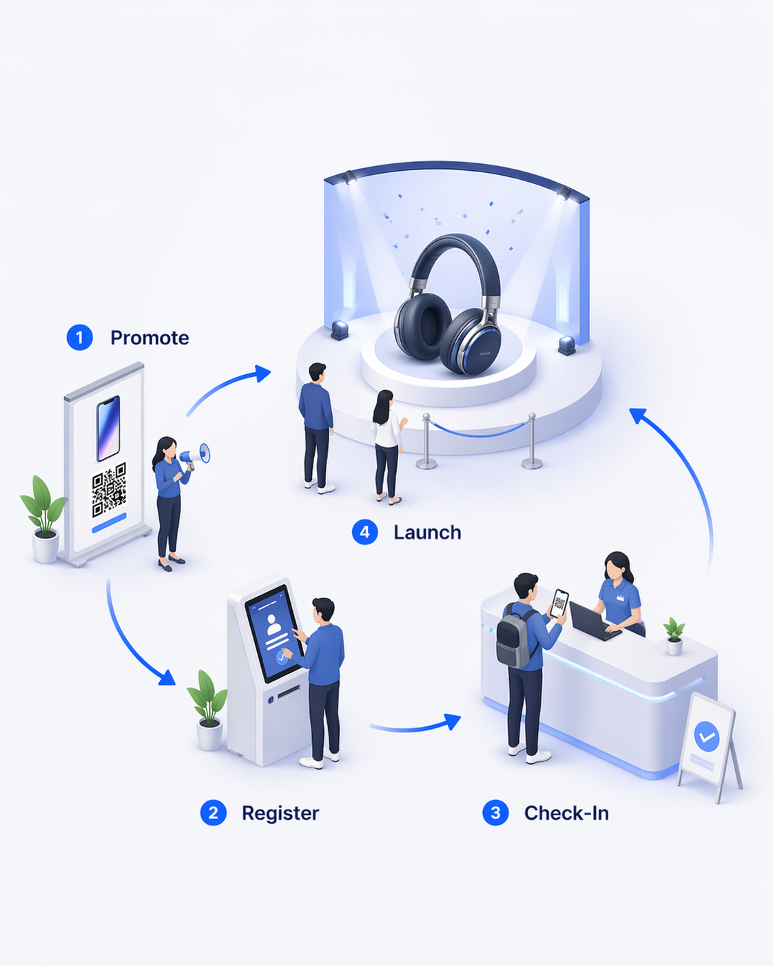 Product launch event management flow diagram