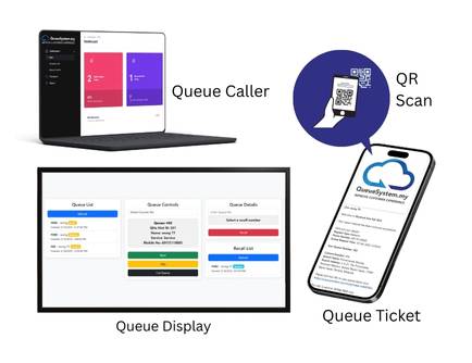 WhatsApp Queue Management System Malaysia — Web Portal Dashboard