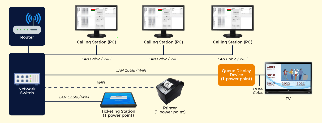 Offline Queue System Architecture Diagram