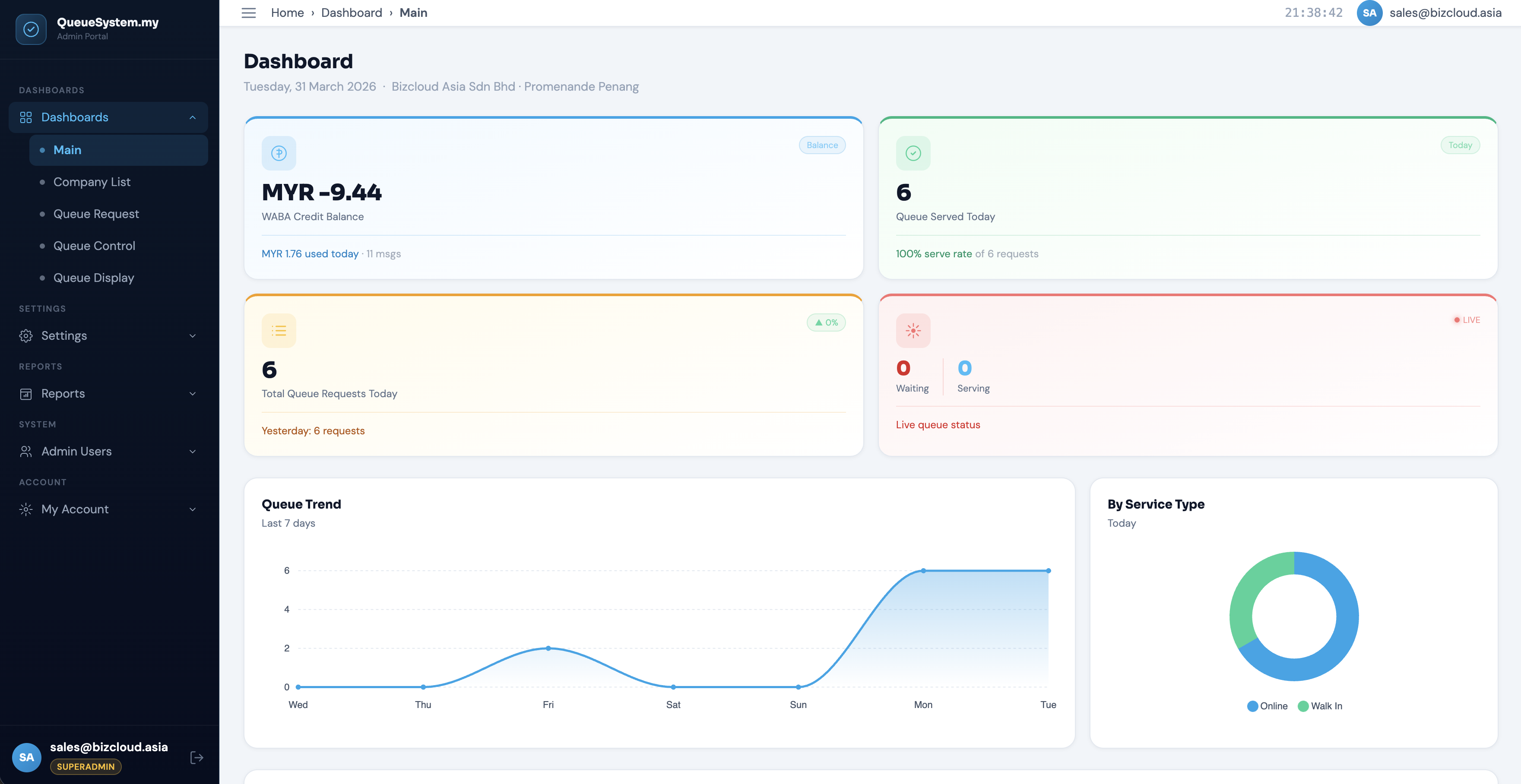 Admin Dashboard