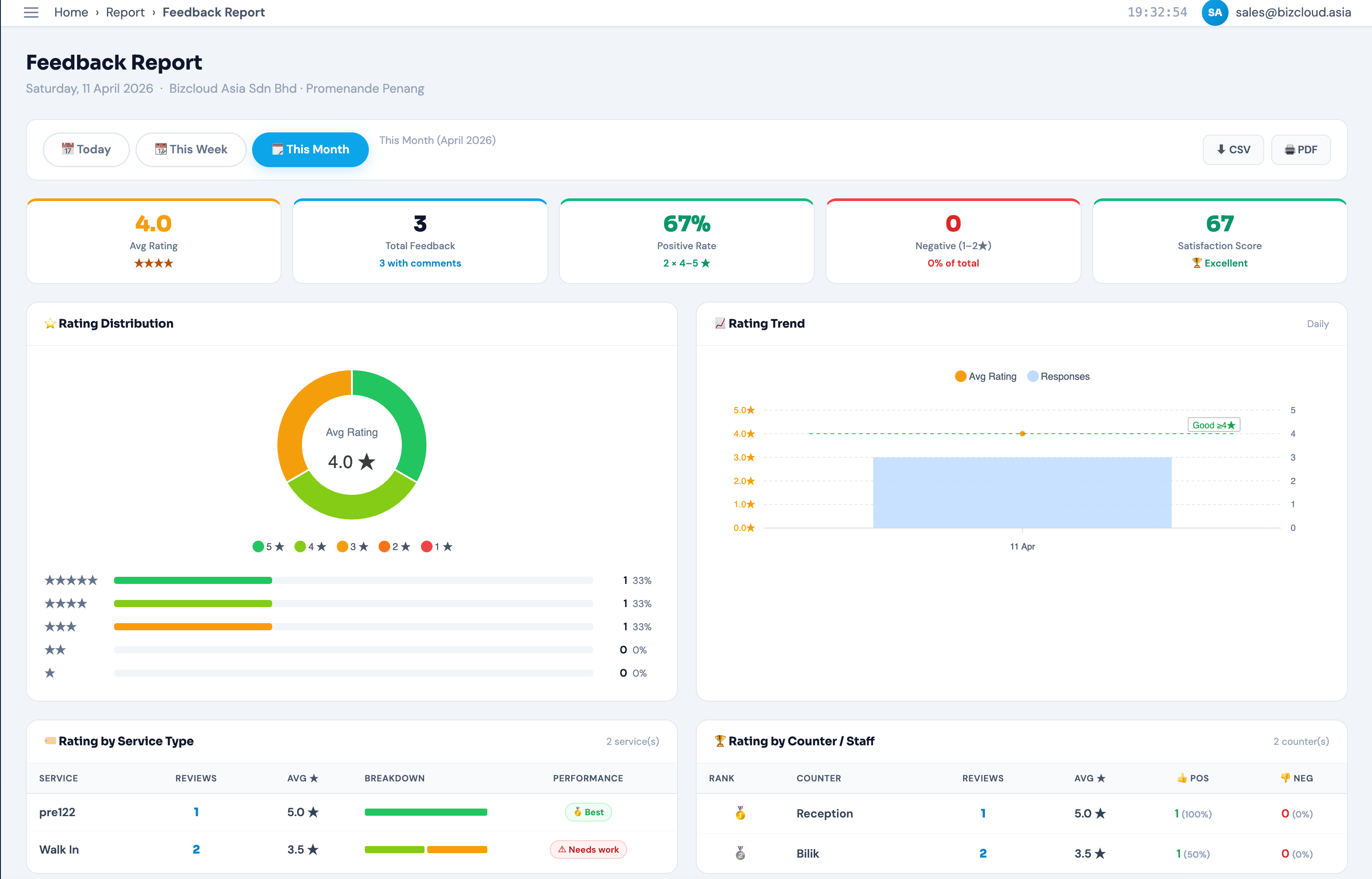 Feedback Report